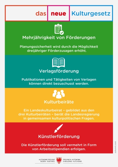 Das neue Kulturgesetz im Überblick
